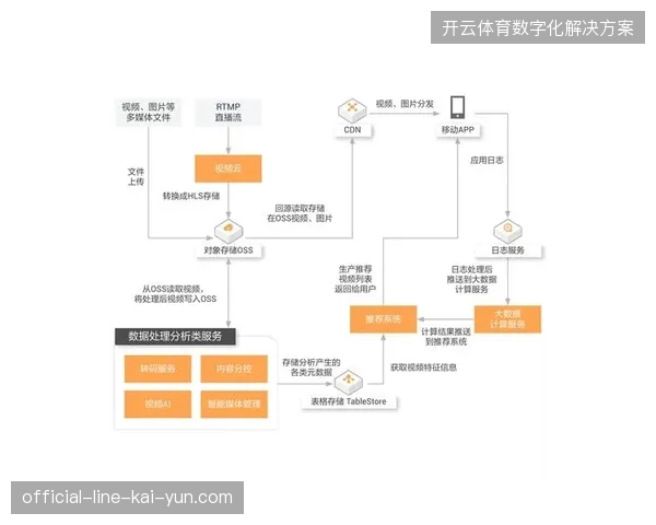 为何顶级赛事的云端分发协议仍难完全覆盖本地信号外泄？